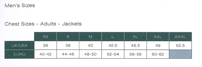 Measures